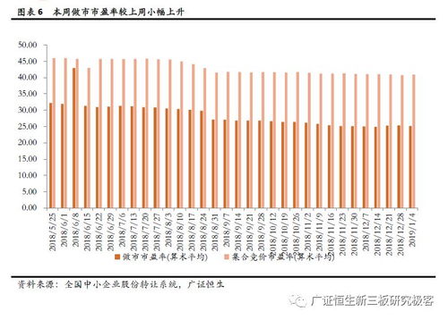 全國(guó)股轉(zhuǎn)公司發(fā)布專(zhuān)業(yè)技術(shù)服務(wù)業(yè)等四行業(yè)信息披露指引 促進(jìn)行業(yè)規(guī)范發(fā)展