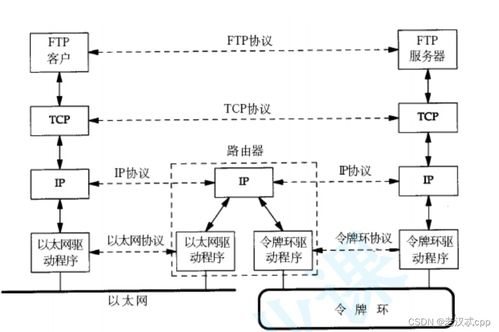 計(jì)算機(jī)網(wǎng)絡(luò)設(shè)計(jì)成果轉(zhuǎn)讓 基礎(chǔ)概念、流程與實(shí)踐指南