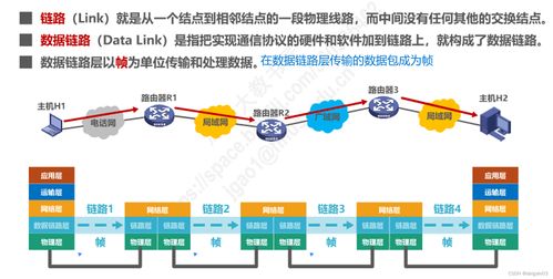 計(jì)算機(jī)網(wǎng)絡(luò)微課堂 數(shù)據(jù)鏈路層核心技術(shù)解析與設(shè)計(jì)成果轉(zhuǎn)讓