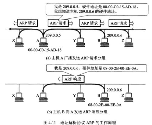計(jì)算機(jī)網(wǎng)絡(luò)設(shè)計(jì)中的網(wǎng)絡(luò)層核心技術(shù)與挑戰(zhàn)