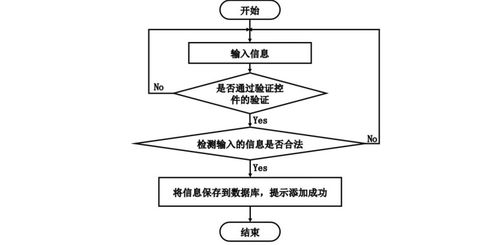 基于SpringBoot的智能物業(yè)管理系統(tǒng)設(shè)計(jì)與實(shí)現(xiàn)