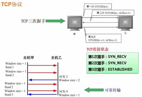 軟件設(shè)計(jì)師視角下的計(jì)算機(jī)網(wǎng)絡(luò)與網(wǎng)絡(luò)設(shè)計(jì)精要筆記