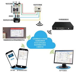 智慧消防建設中的關鍵支柱 智慧用電與通信技術的研發與融合
