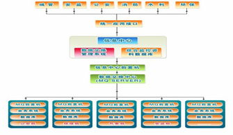 新一代信息通信技術的研發應用與信息化城市建設