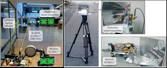 太赫茲浪潮 中國有望引領全球通信技術新紀元