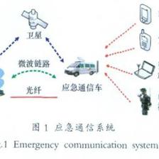 3G與4G無(wú)線(xiàn)通信技術(shù)在ICT網(wǎng)絡(luò)模式及通訊設(shè)備中的應(yīng)用與演進(jìn)